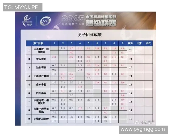 南京乒乓球队在钻石联赛中以58分稳居积分榜首位
