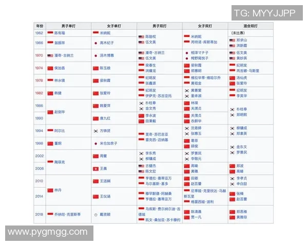西安羽毛球队在亚运会积分榜上以93分稳居第一名引发关注