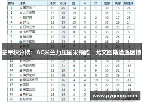 意甲积分榜：AC米兰力压国米领跑，尤文图斯遭遇困境
